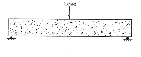 Reinforcement of Concrete (RCC) – Complete Guide for Beginners non inforcement 01