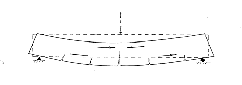 Reinforcement of Concrete (RCC) – Complete Guide for Beginners non inforcement 02