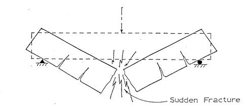 Reinforcement of Concrete (RCC) – Complete Guide for Beginners non inforcement 03