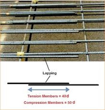 Reinforcement of Concrete (RCC) – Complete Guide for Beginners on lapping road