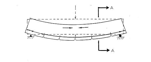 Reinforcement of Concrete (RCC) – Complete Guide for Beginners reinforced 02
