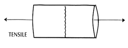 Reinforcement of Concrete (RCC) – Complete Guide for Beginners tensil